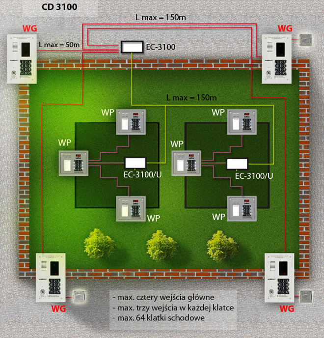 Domofon cyfrowy CD-3100. System wielowejściowy